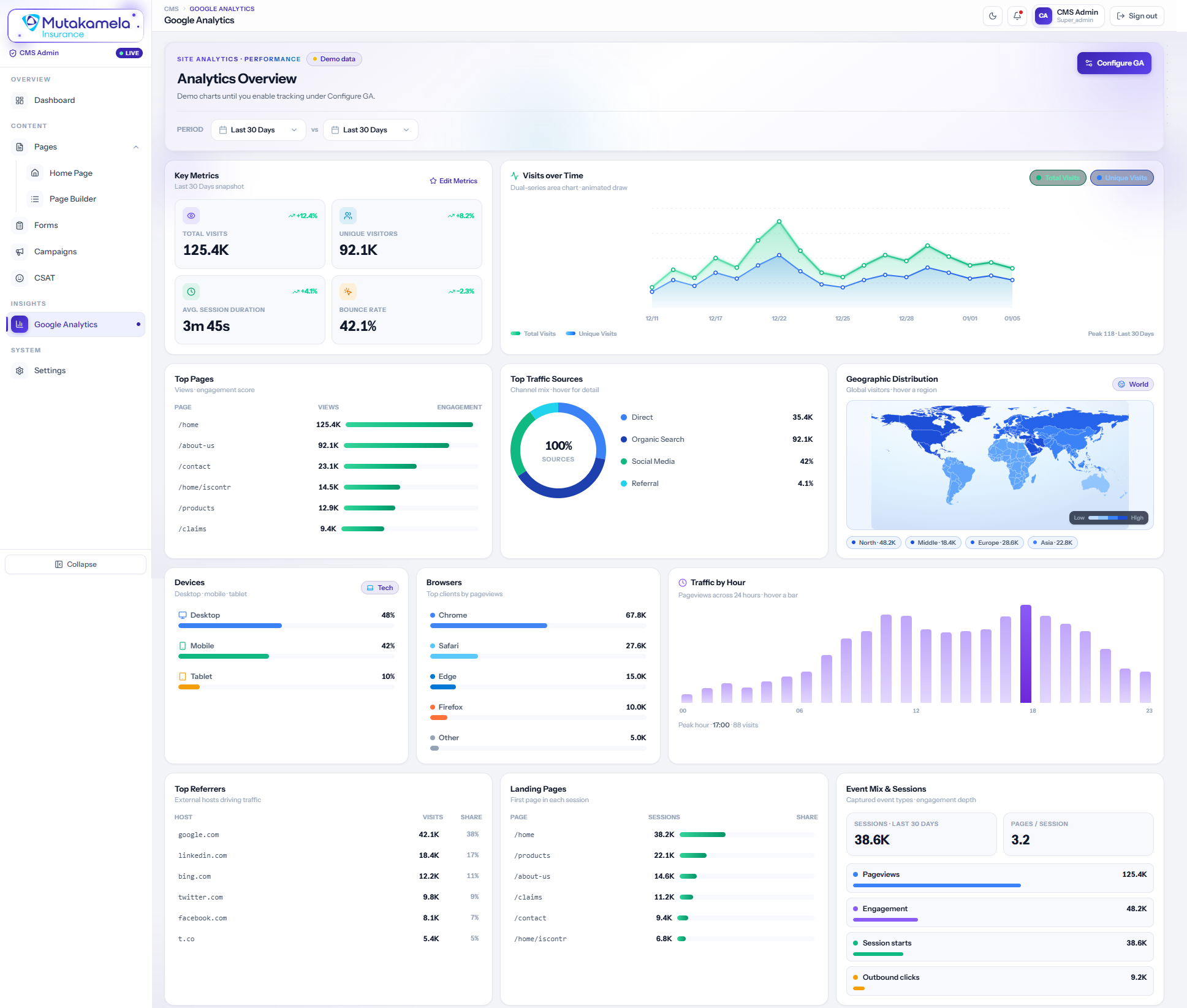 Google Analytics