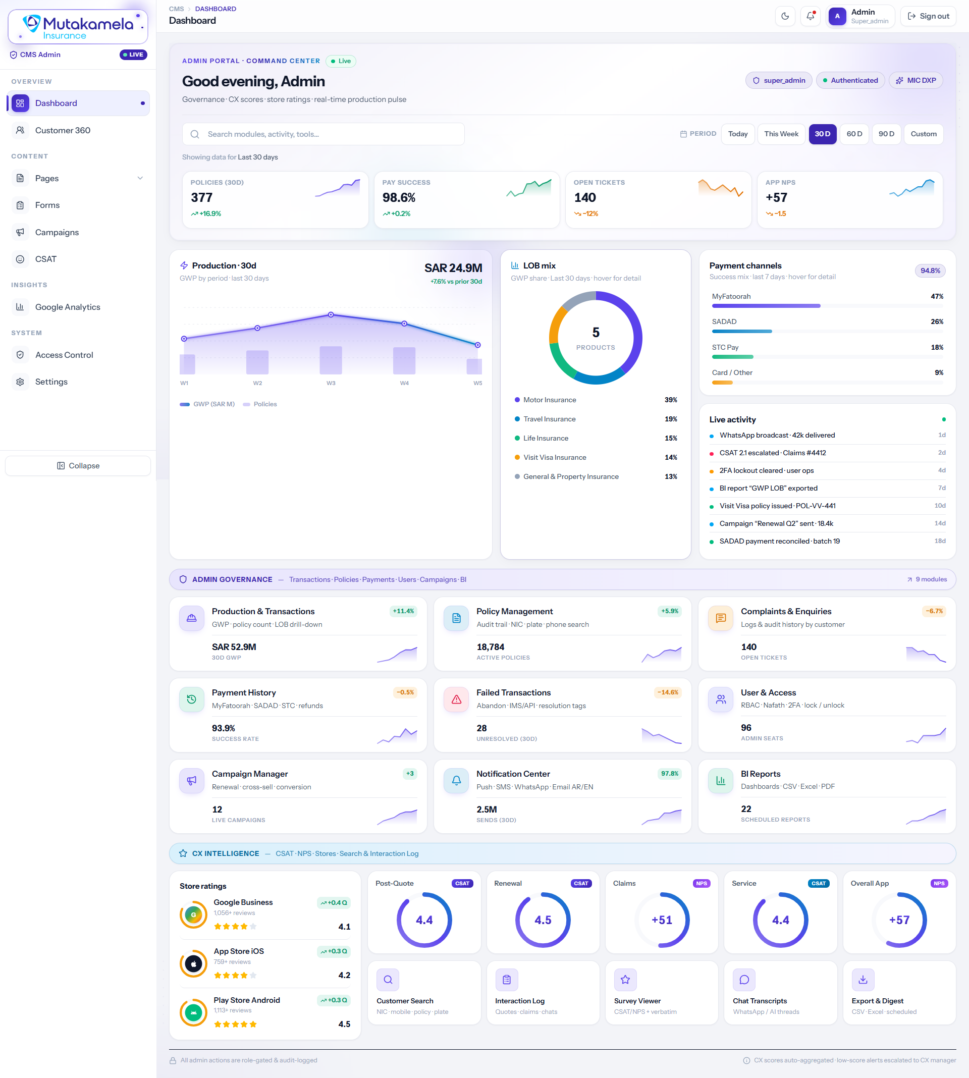 CMS Dashboard